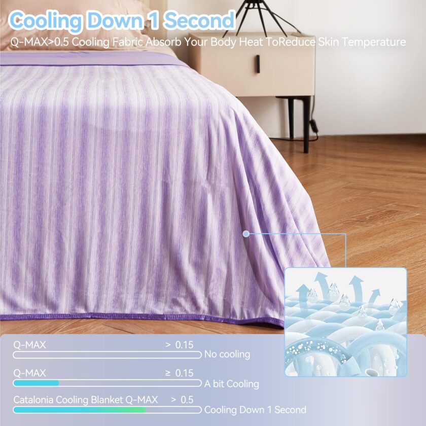 Cooling Blanket for Hot Sleepers, Summer Bed Blanket for Warm Night Sweat, Cool Sofa Throw Blanket for Hot Flashes, Soft Thin Lightweight Blanket for Adults Kids - Image 2